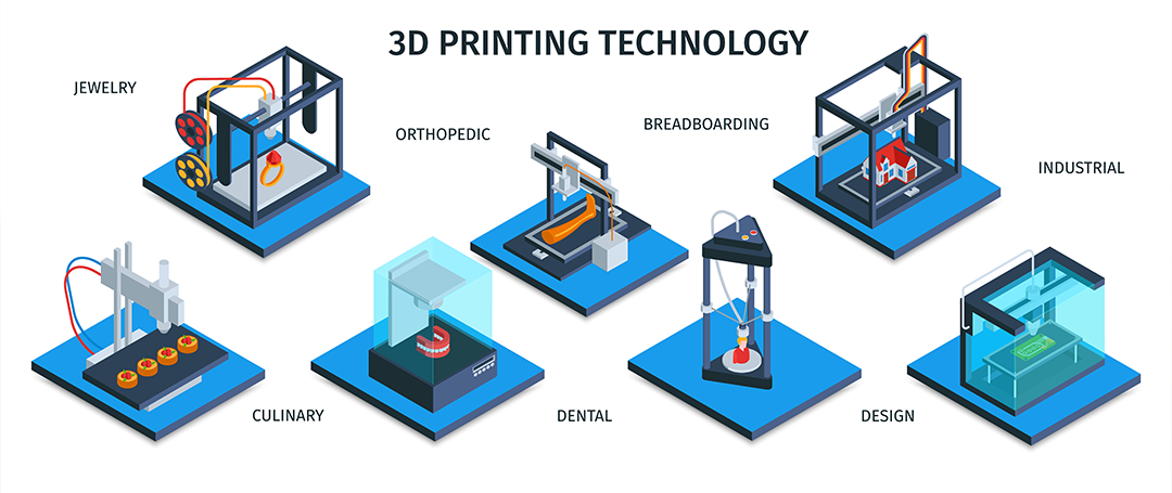 2 Stereolithography (SLA) – High-Resolution Resin Printing