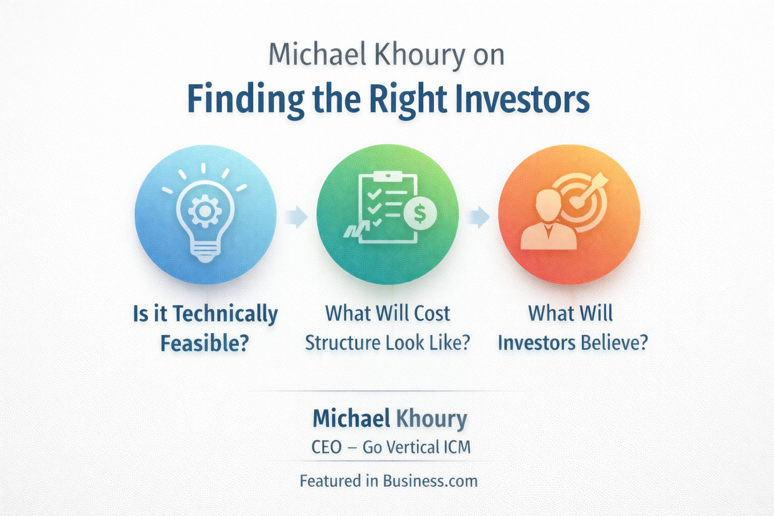 Michael CEO of Go Vertical ICM