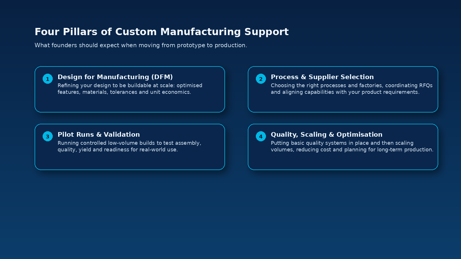 manufacturing support