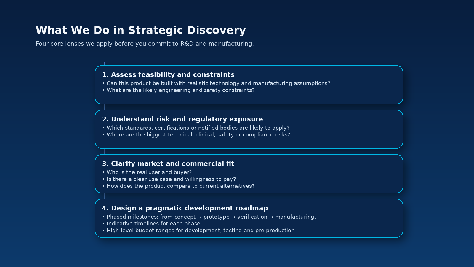 r&d and manufacturing