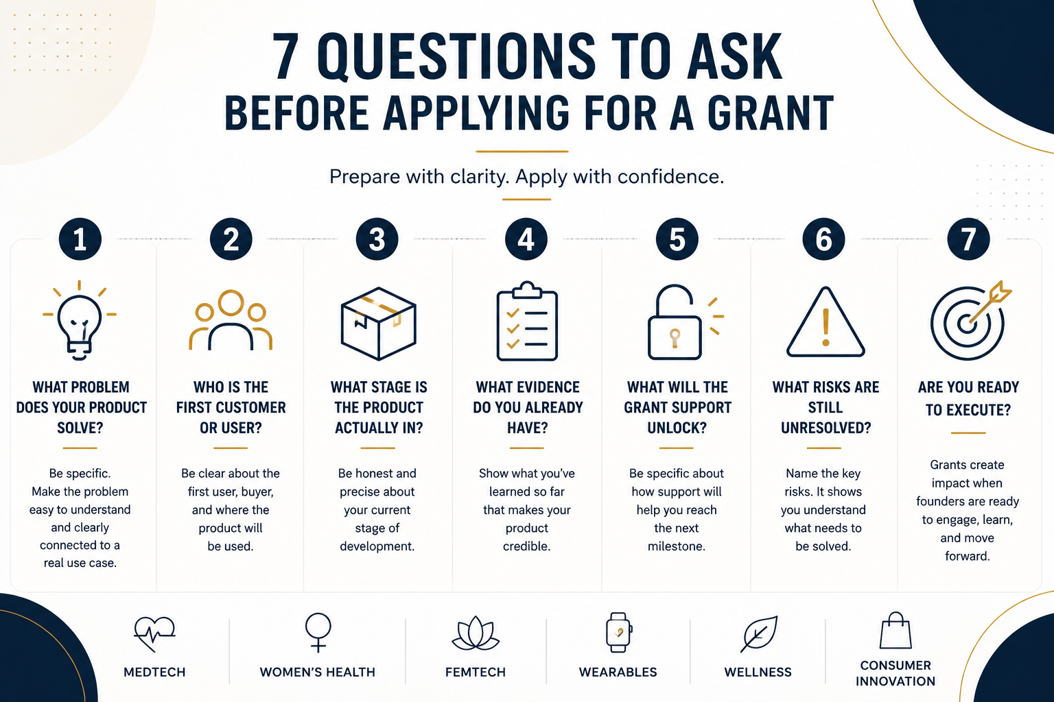 Questions to Ask Before Applying for a Grant